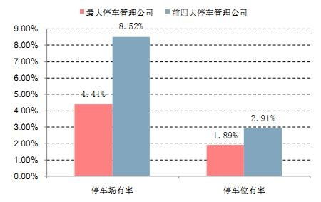 2016年中国互联网停车行业市场前景及发展趋势分析