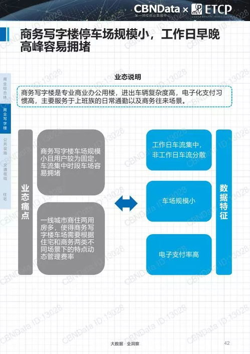 2017中国智慧停车行业大数据报告